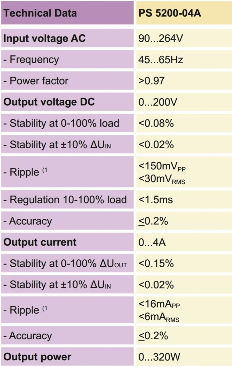 ספק כוח למעבדת אלקטרוניקה EA ELEKTRO AUTOMATIK EA-PS 5200-04 A